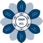 Group logo of STEM DBER Alliance
