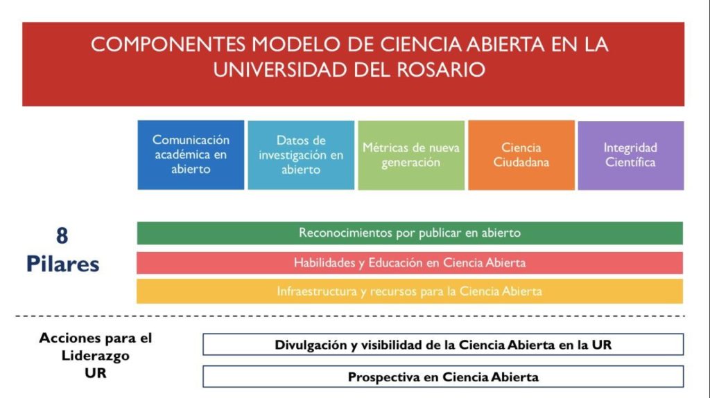 Marco de referencia-lineamientos institucionales sobre ciencia abierta Universidad del Rosario
