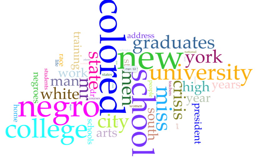 Analyzing Education in “The Crisis” using Voyant Tools