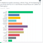 Report on 2025 MLA Generative AI Initiatives Survey